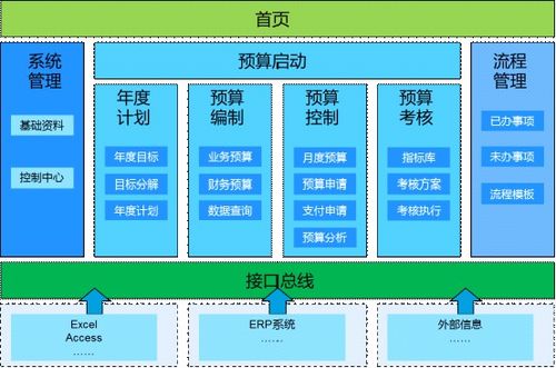 零基础如何学软件开发?