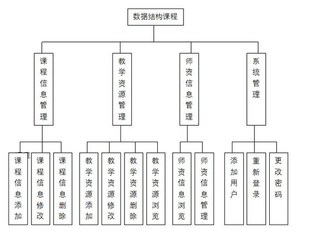 计算机毕业设计jsp数据结构精品课程网站sqlserver毕设