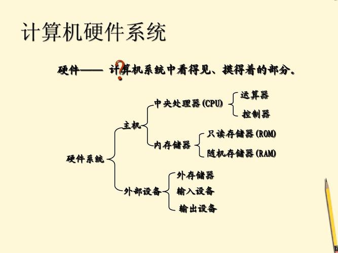 年七年级信息技术 计算机系统组成课件ppt