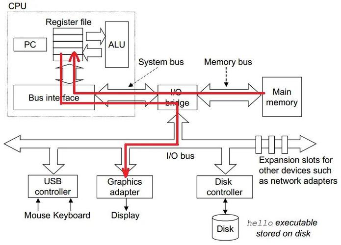 计算机系统概述