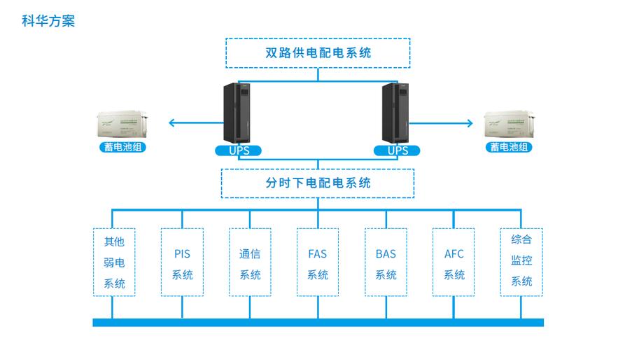 广州南方天元计算机工程有限公司|广州ups|后备电源|精密空调