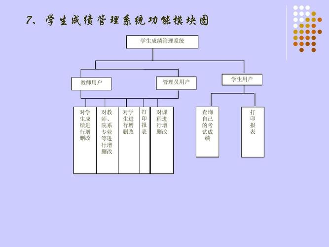 计算机毕业设计116学生成绩管理系统的设计ppt