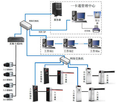 道尔智能停车场系统软件有哪些优势?