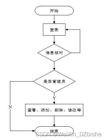 附源码 ssm mysql 基于ssm技术的oa办公管理系统的设计与实现 计算机毕设100934