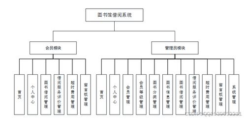 计算机毕业设计django基于python图书馆借阅系统 源码 系统 mysql数据库 lw文档