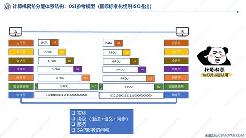 高斯课堂 计算机网络 上