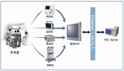 研华医用平板电脑在LIDCO心血管治疗系统的应用_国际金属加工网