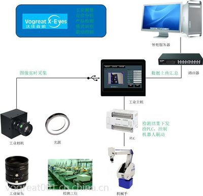 沃佳机器视觉 产品外观瑕疵检测系统 外观缺陷 产品完整性 VG-733