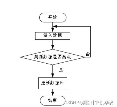 基于java的校园食堂就餐系统z149a9计算机毕设ssm