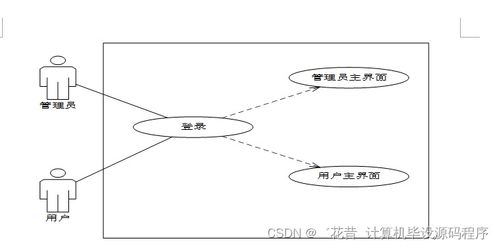 计算机毕业设计springboot旅游景点综合服务系统n867p9