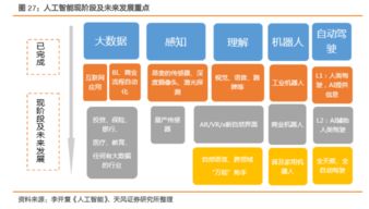 天风 科创板利好计算机行业 推出的市场节奏类似09年