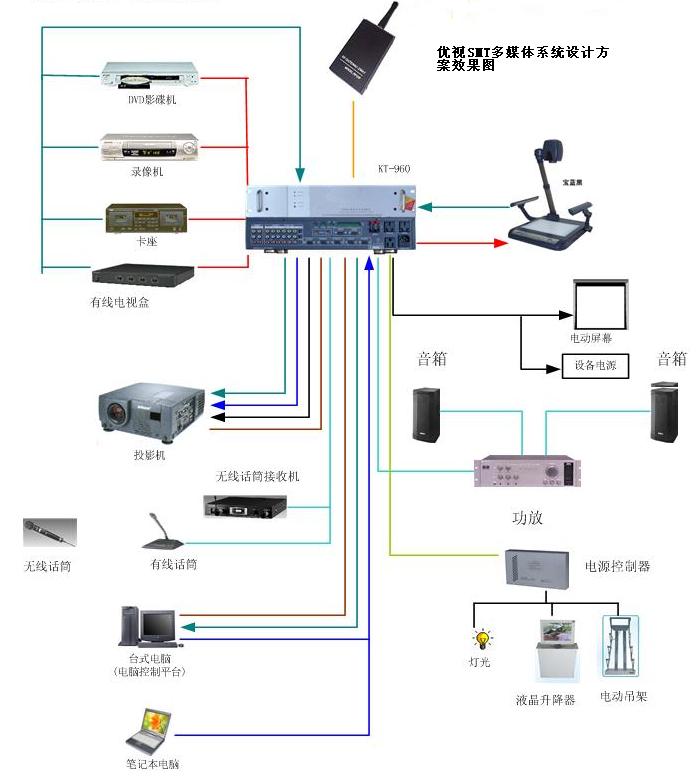 视频会议系统设计方案大全