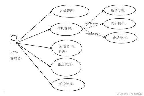 基于微信小程序的居民疫情服务系统 计算机毕业设计源码 lw文档