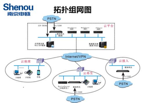 申瓯soc1000呼叫中心