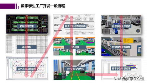 未来工厂与数字孪生ppt分享