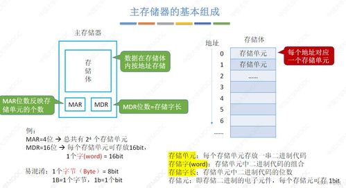 计算机组成原理 第一章 计算机系统概述