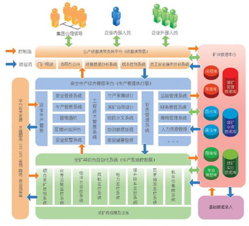 信息管理安全模型有哪些