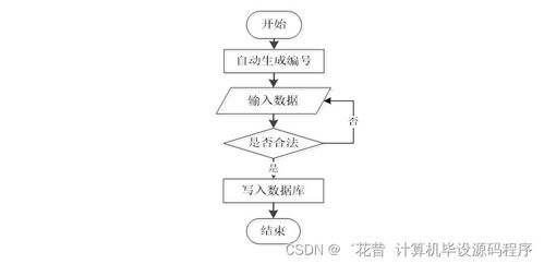 java计算机毕业设计置地房屋租赁信息系统 程序 lw 部署