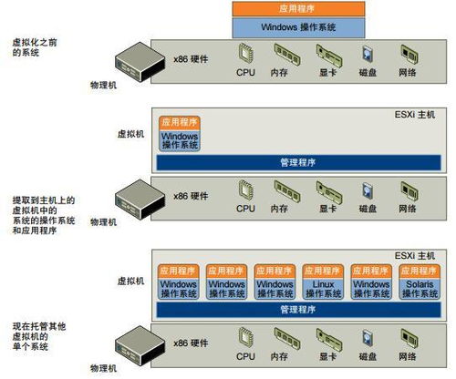 虚拟化服务器 网络拓扑,虚拟化it基础架构 vmware vsphere介绍