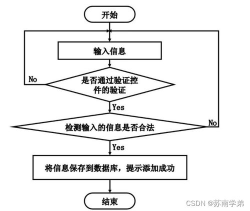 计算机毕业设计springboot数字化心理健康服务系统的设计与实现a2huw9