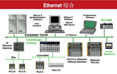 TRICONEX 4119A_厦门岳航计算机工程_商国互联网