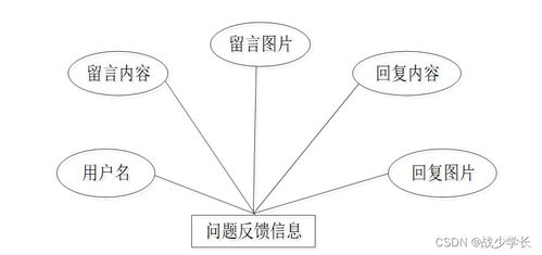 sprintboot计算机毕业设计大学生志愿者服务管理系统