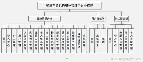 计算机毕业设计 java 养老院服务预约系统 微信小程序