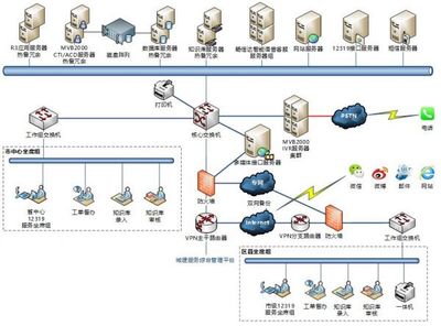 畅信达呼叫中心促进城建服务管理智慧化