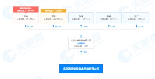 滴滴成立信息安全科技新公司