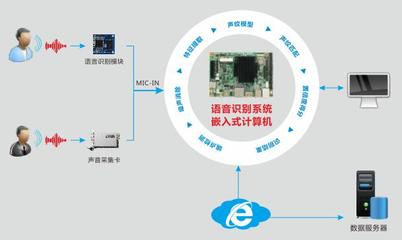 华北工控语音识别产品方案,可给汽车带去更优质的智能互联体验