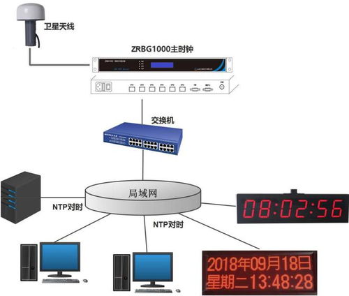 北斗卫星同步时钟系统,为您安全守护每一秒