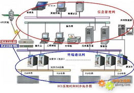 工控产品展示