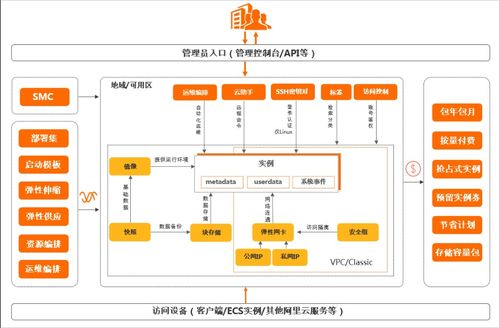 性能测试及ecs rds构建云服务器主动防御系统部署开源蜜罐系统hfish