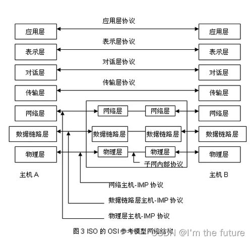 软考 系统架构师 计算机与网络基础知识 计算机网络基础知识