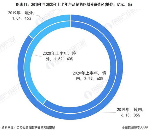 十张图了解2020年中国计算机视觉行业市场现状与竞争格局分析 cv四小龙竞争激烈