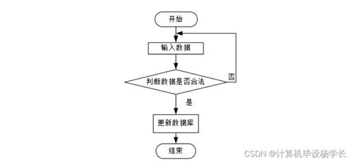 计算机毕业设计ssmjava智慧社区养老服务系统f0d2p9