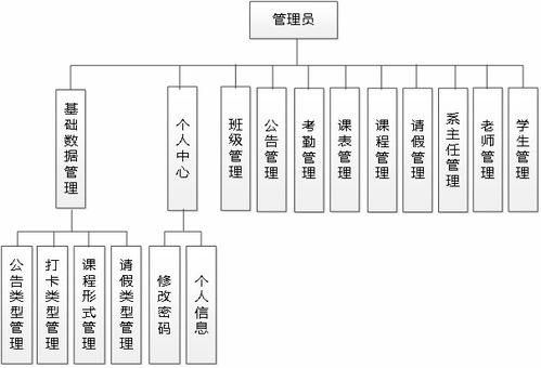 ssm807基于java的学生网上请假系统的设计与实现 vue