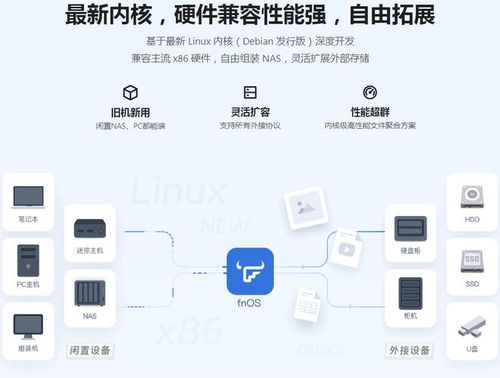 闲置老电脑变身nas 优点不少缺点也一大堆,国产nas系统fnos开启公测