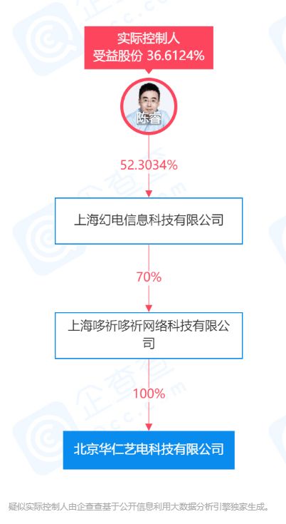 腾讯关联公司全资入股虎牙 高云翔清算旗下公司