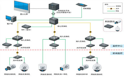 监控中心液晶拼接屏显示系统解决方案